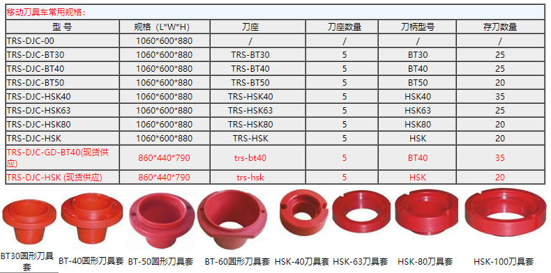 移動(dòng)刀具車 移動(dòng)刀具車